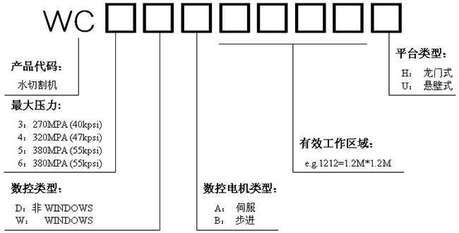 水射流切割機型號說明